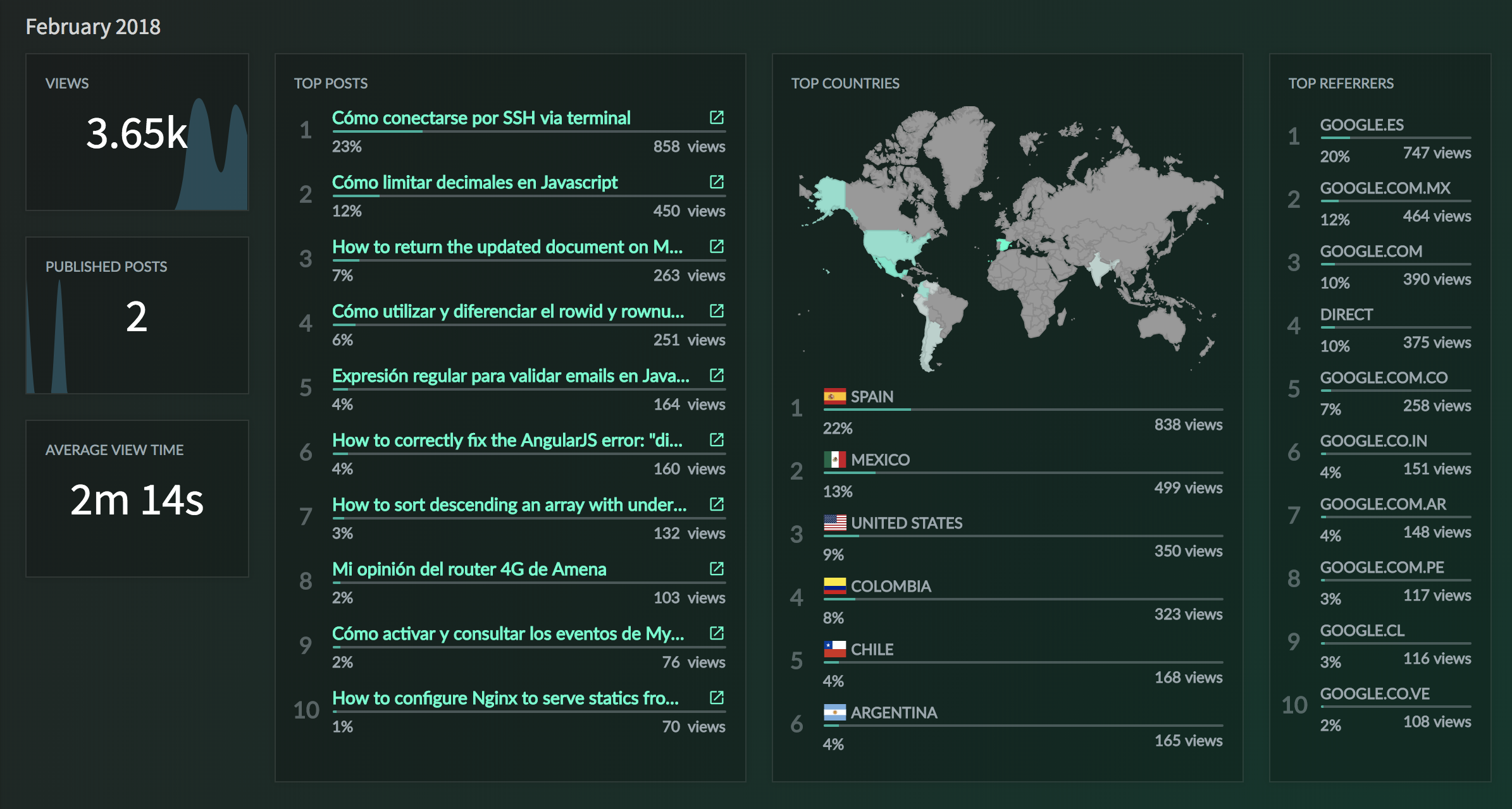 Month Report screenshot