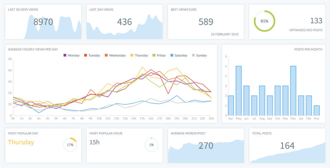 insights_report_preview