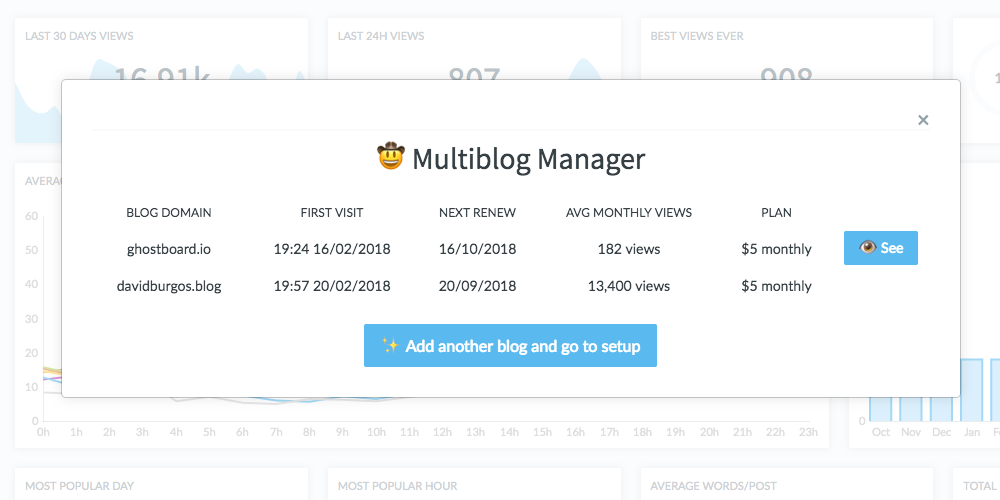 Ghostboard: Multiblog manager