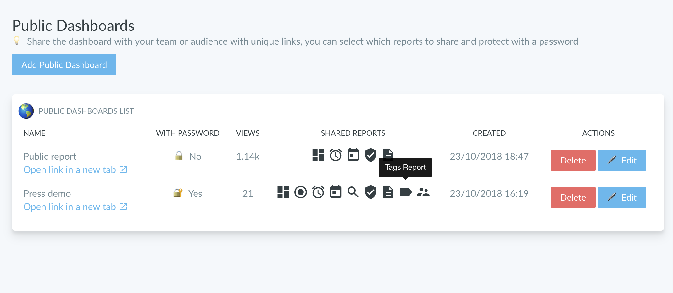 Ghostboard: Public reports for Ghost blogs