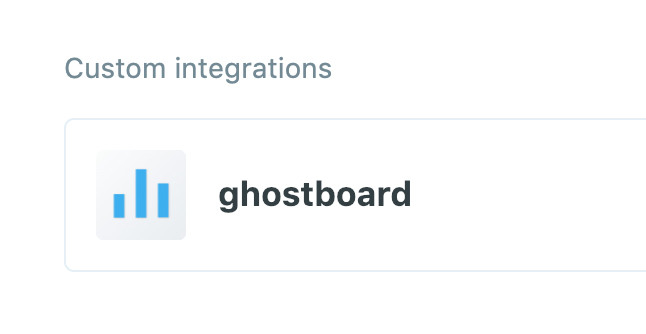 Ghostboard integration on Ghost