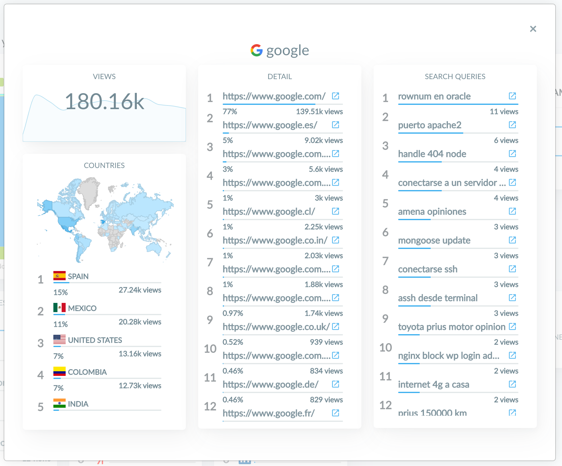 Introducing the Referrer detail 📡