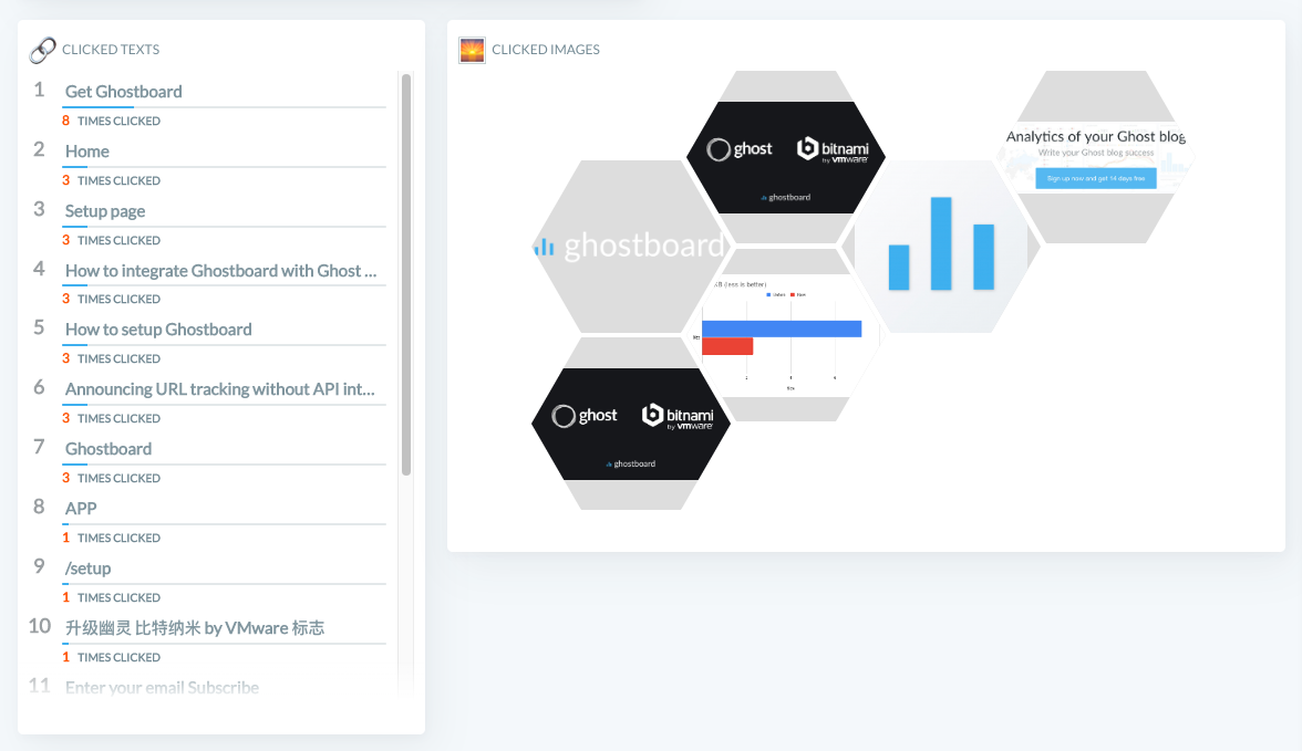 Introducing the Clicks report 🖱