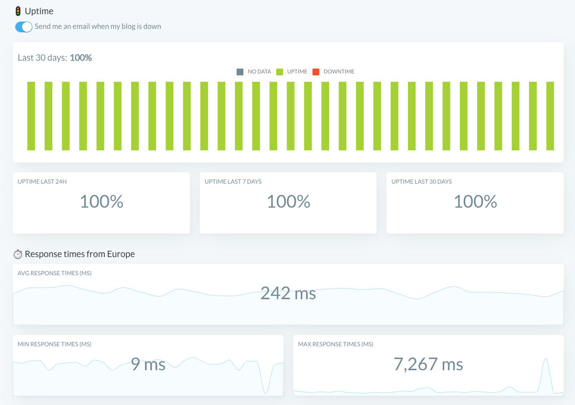 Uptime, Blog