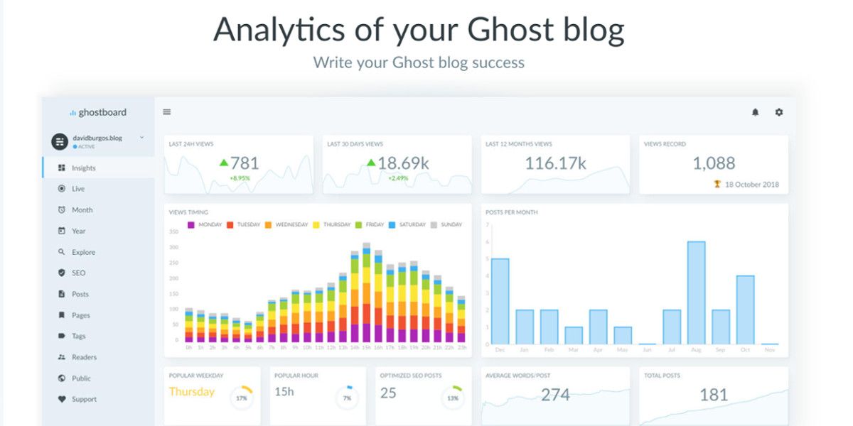Introducing Ghostboard 2.0