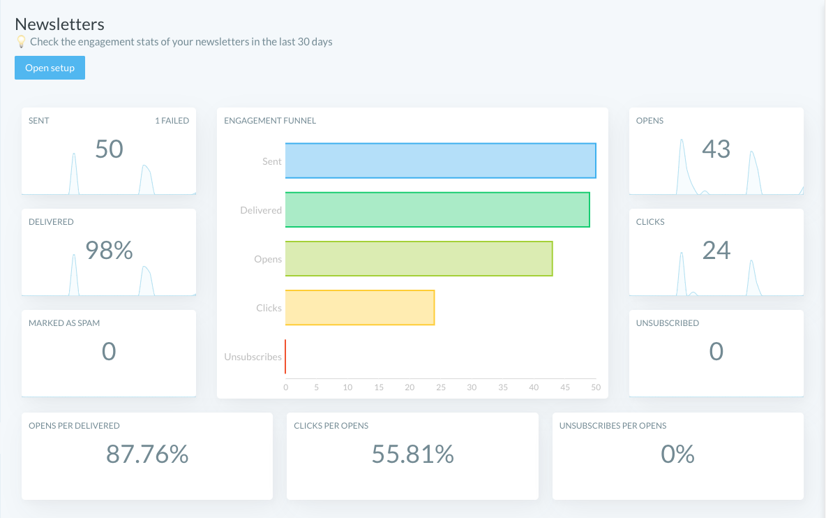 How to set up tracking on Ghost Newsletters