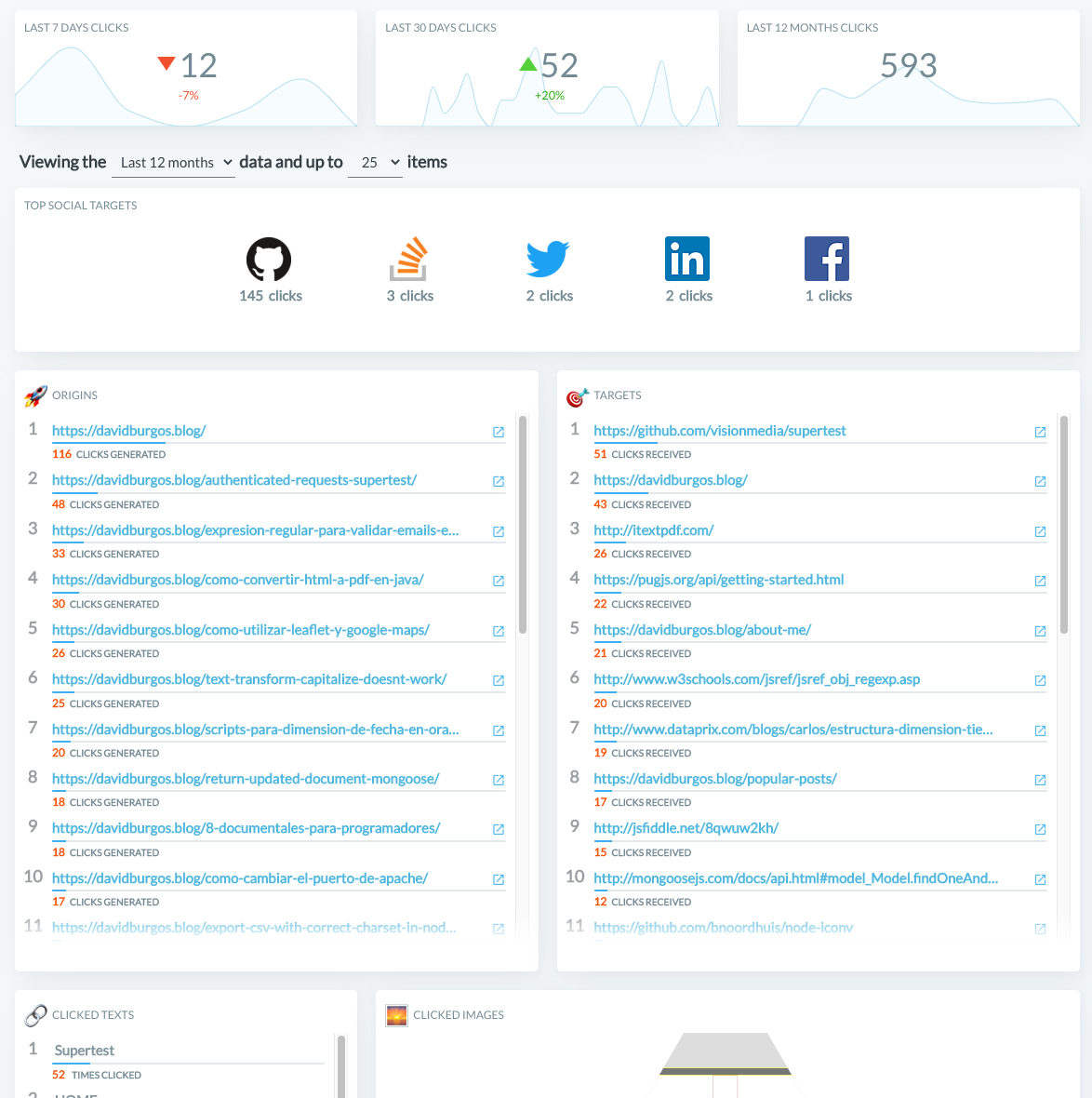 Introducing the Clicks report 🖱